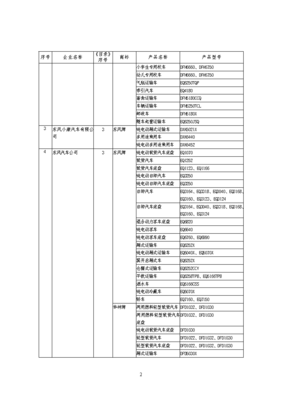 道路機動車輛生產企業及產品（第289批）公告發布，行業格局再迎更新