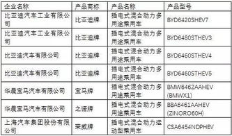 解讀第285批《道路機(jī)動(dòng)車輛生產(chǎn)企業(yè)及產(chǎn)品公告》 技術(shù)升級與市場雙輪驅(qū)動(dòng)