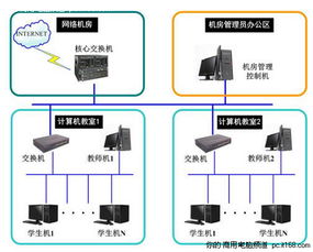 方正科技 以技術創新打造簡單易用的未來計算機教室
