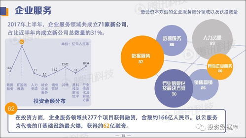 2024中國創(chuàng)投資金風(fēng)向報(bào)告 計(jì)算機(jī)網(wǎng)絡(luò)科技領(lǐng)域技術(shù)開發(fā)引領(lǐng)新浪潮