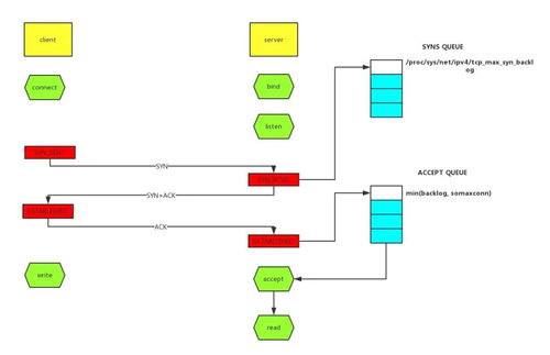 java 線上故障排查完整套路,從 cpu 磁盤 內存 網絡 gc 一條龍